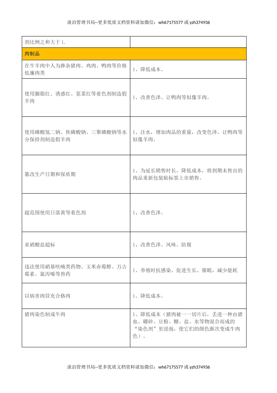 02-食品生产企业食品安全风险清单.doc_第3页