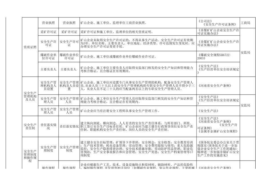 2 金属地下矿山.xls_第2页