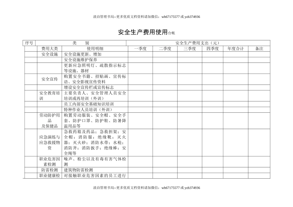 2.安全生产费用台账.doc_第1页