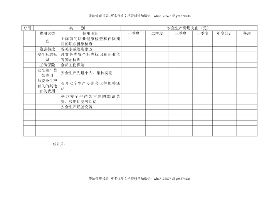 2.安全生产费用台账.doc_第2页