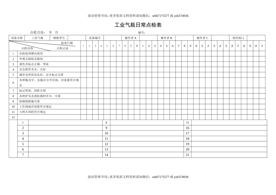2.工业气瓶日常点检表.doc_第1页