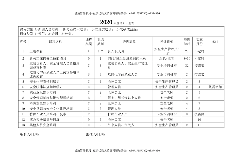 2.年度培训计划.doc_第1页