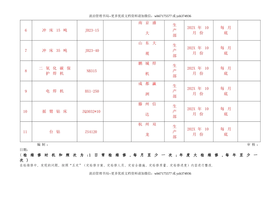 2.生产设备设施检修检查计划表.doc_第3页