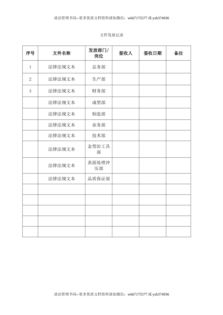 2.文件发放记录（法律法规及其他要求）.doc_第1页