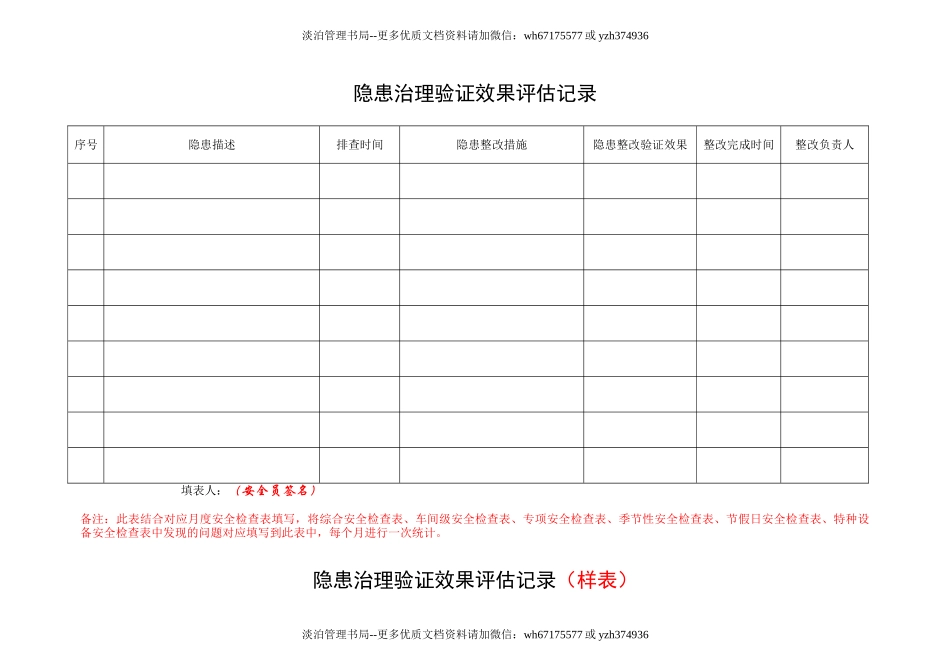 2.隐患治理验证效果评估记录.doc_第1页