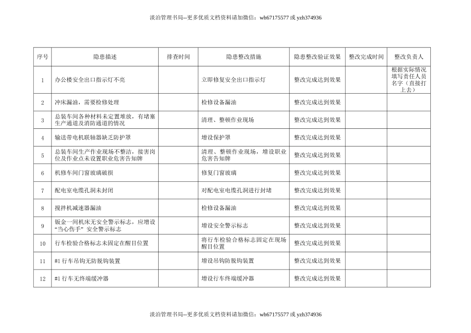 2.隐患治理验证效果评估记录.doc_第2页