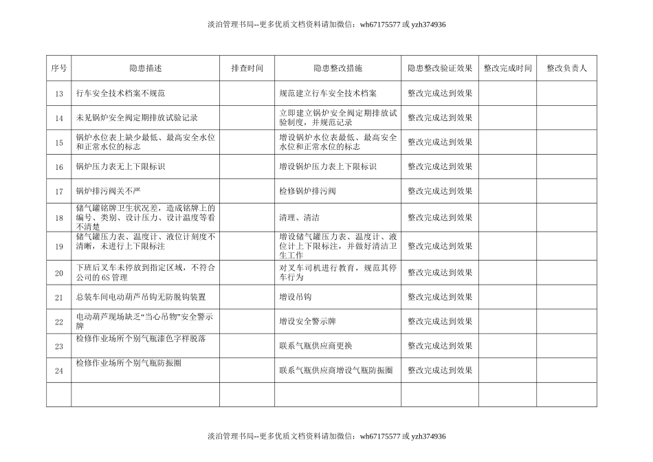 2.隐患治理验证效果评估记录.doc_第3页