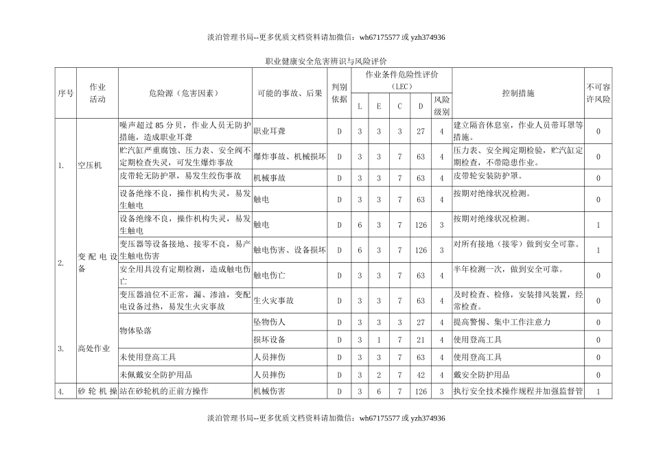 2.职业健康安全危害辨识与风险评价.doc_第1页
