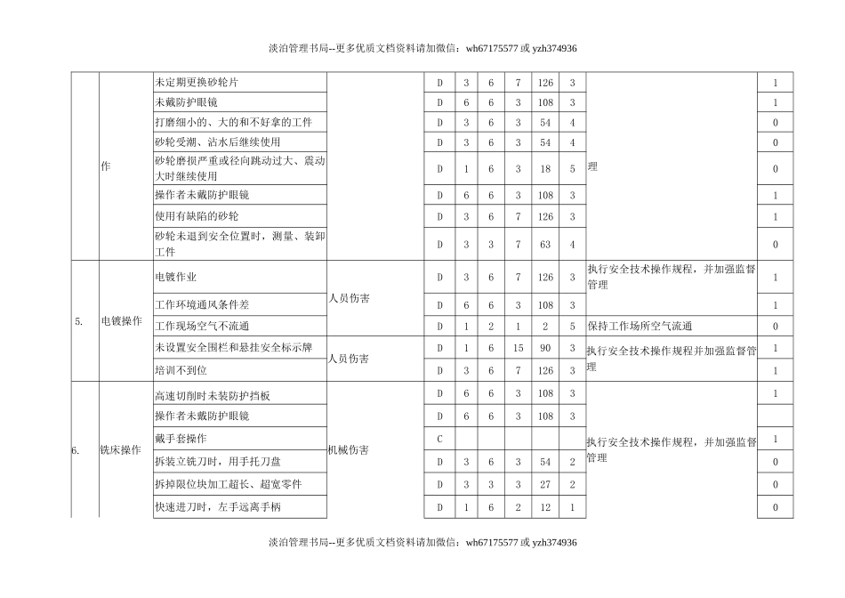 2.职业健康安全危害辨识与风险评价.doc_第2页