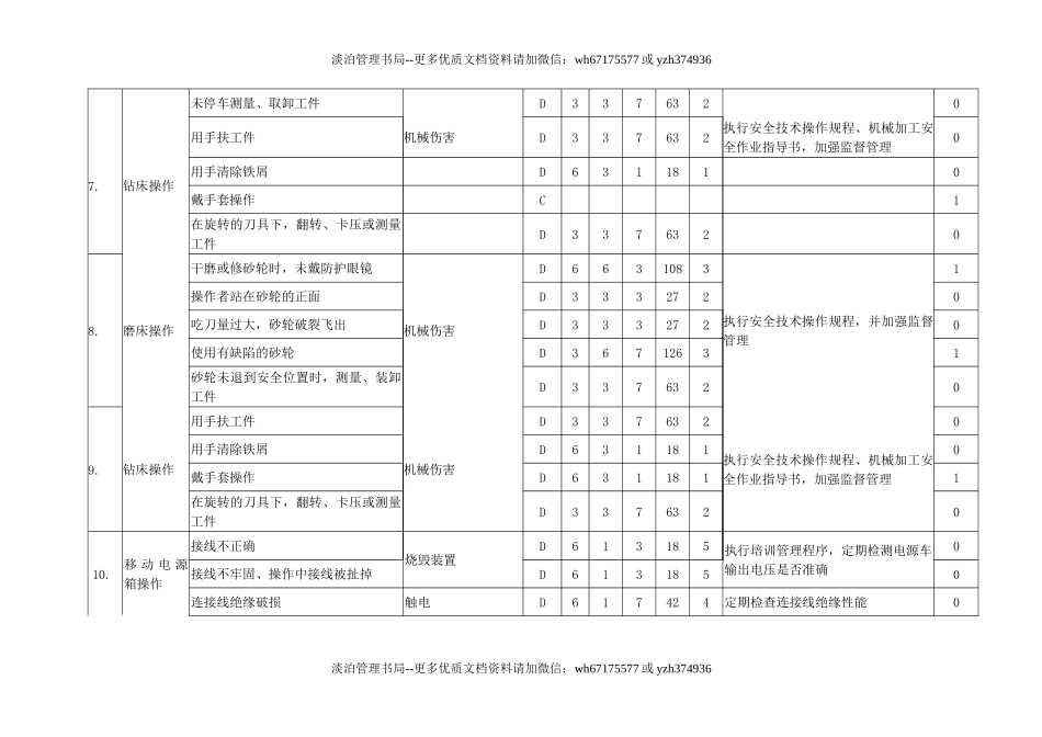 2.职业健康安全危害辨识与风险评价.doc_第3页