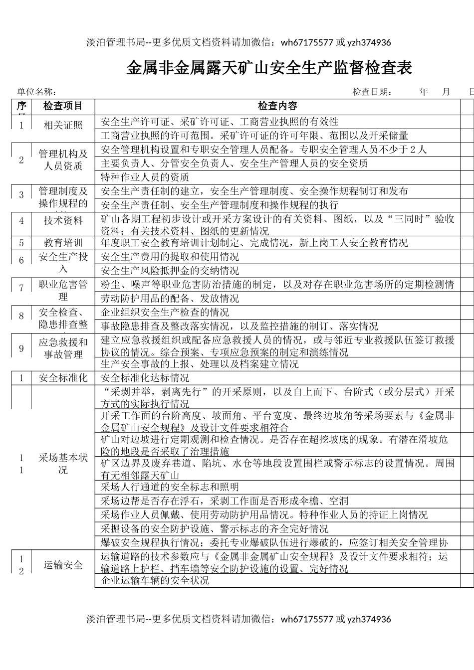2金属非金属露天矿山安全生产监督检查表.docx_第1页