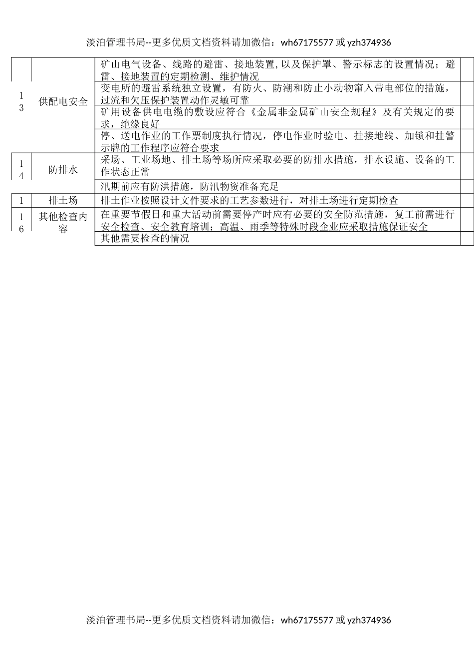 2金属非金属露天矿山安全生产监督检查表.docx_第2页