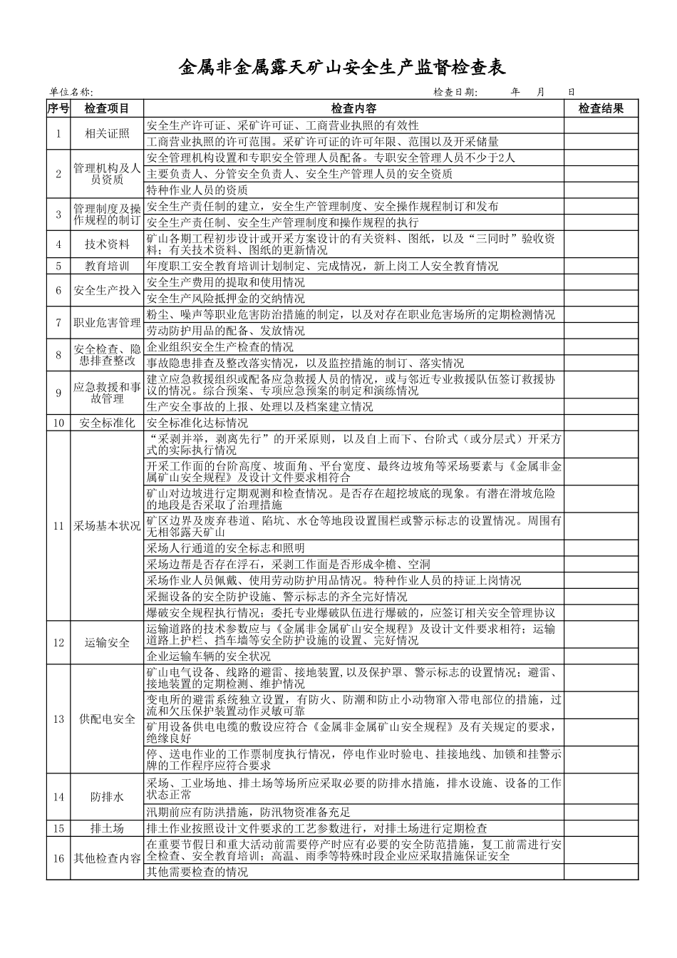 2金属非金属露天矿山安全生产监督检查表.xls_第1页