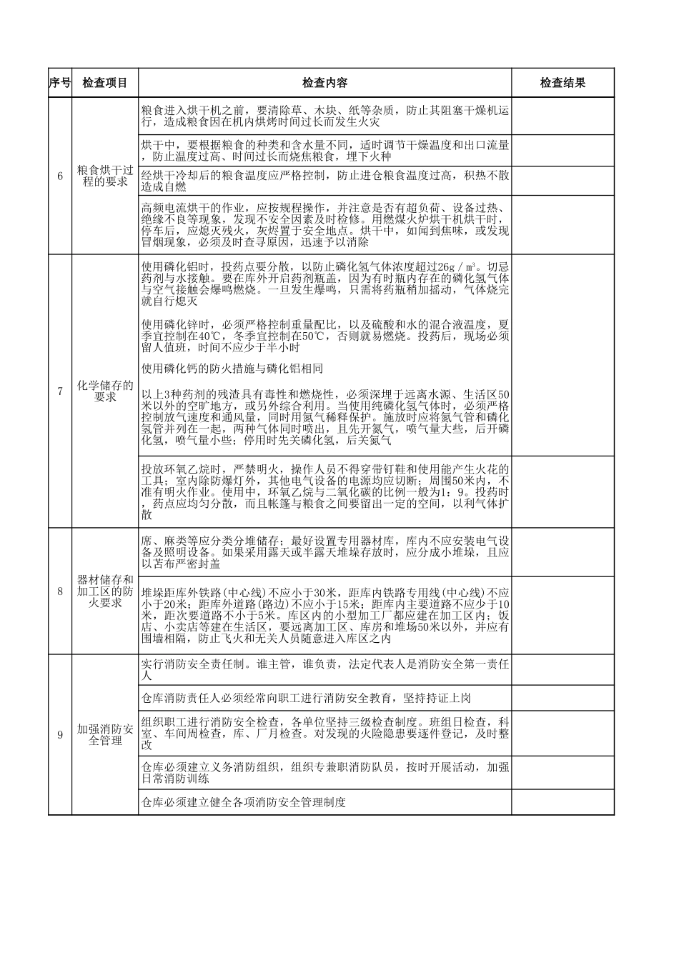 2粮食仓储企业安全检查表.xls_第2页