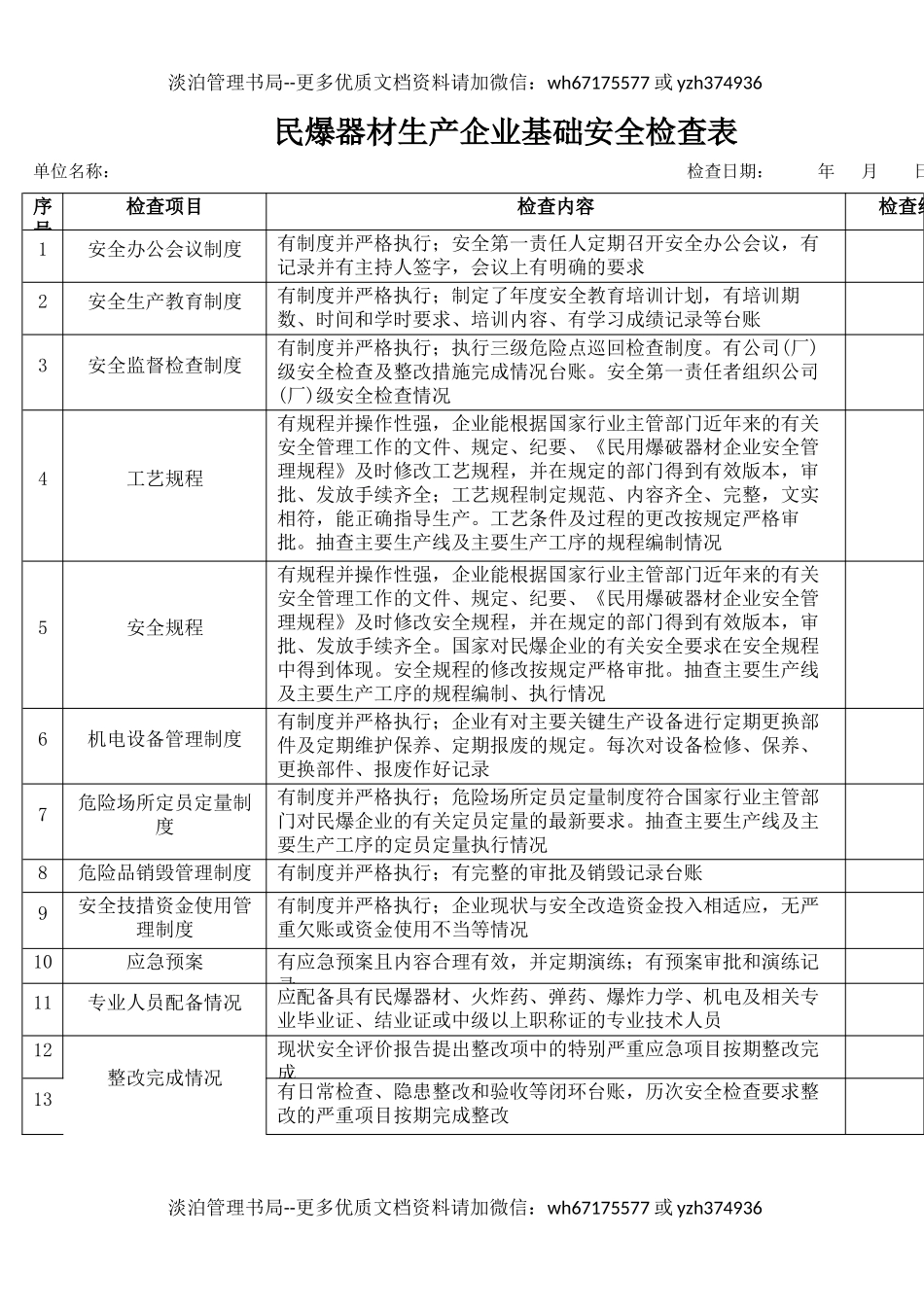 2民爆器材生产企业基础安全检查表.docx_第1页