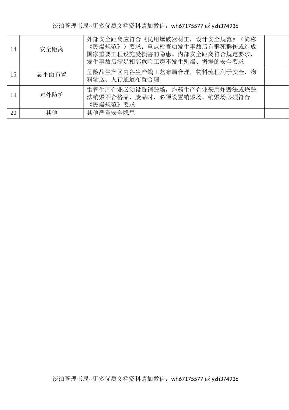 2民爆器材生产企业基础安全检查表.docx_第2页