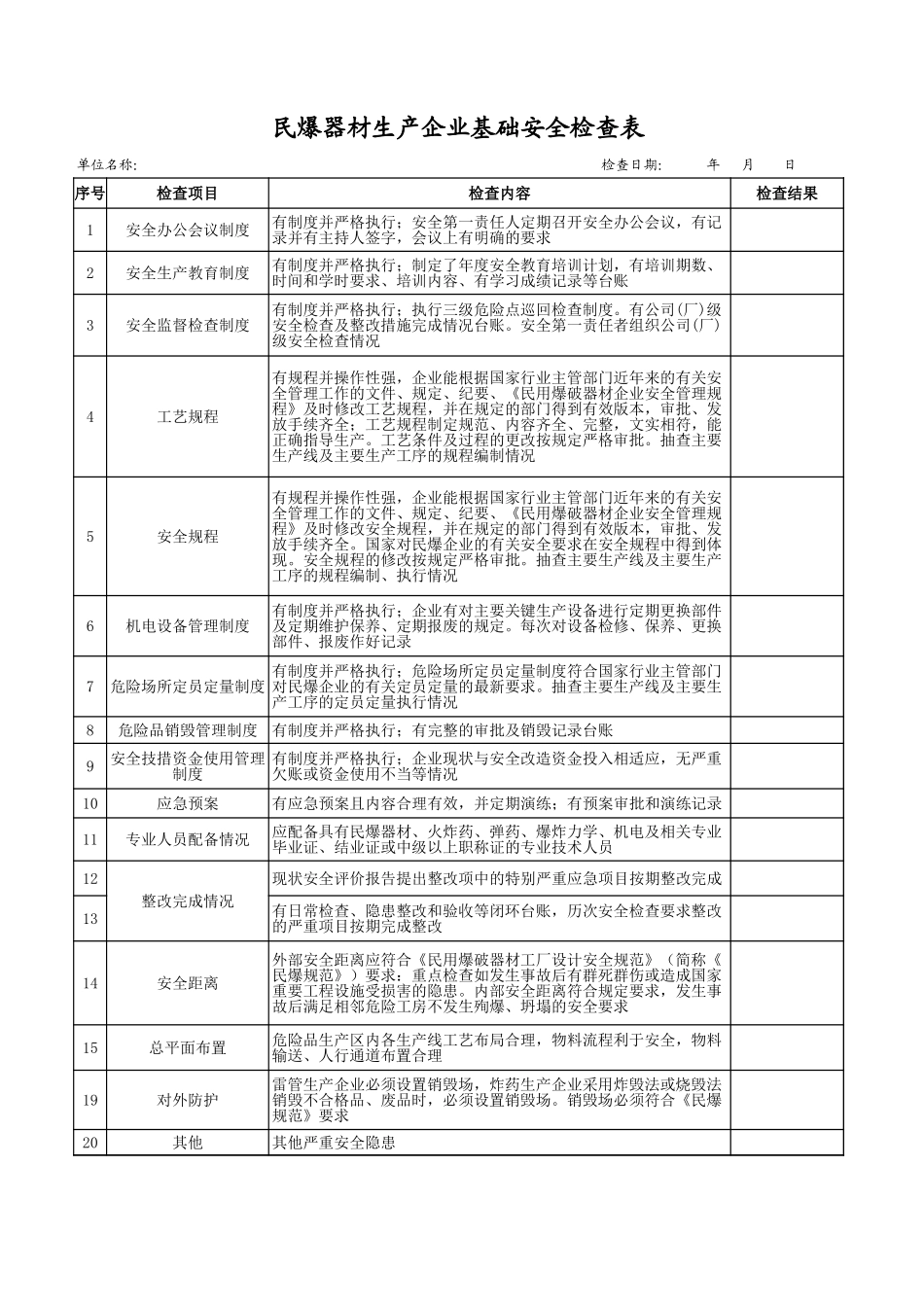 2民爆器材生产企业基础安全检查表.xls_第1页