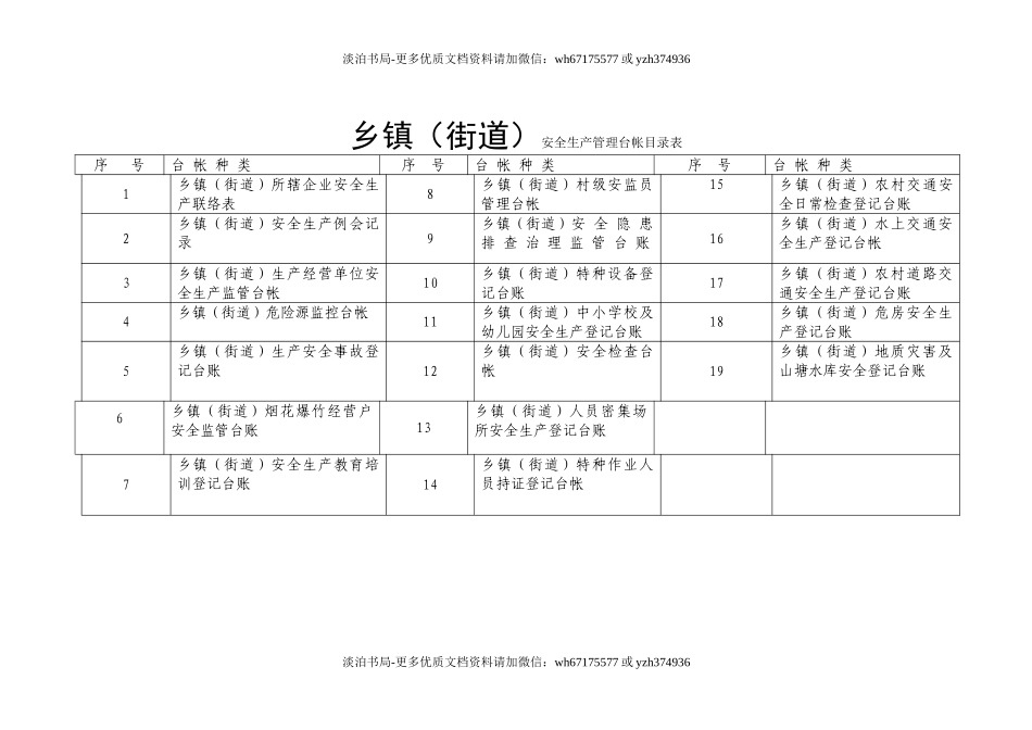2-乡镇(街道)安全生产管理台帐.doc_第2页