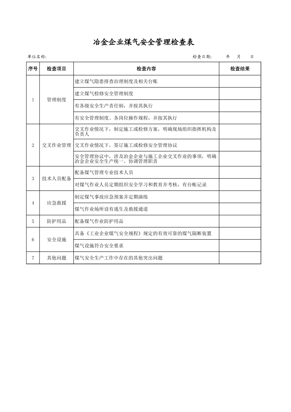 2冶金煤气安全检查表.xls_第1页