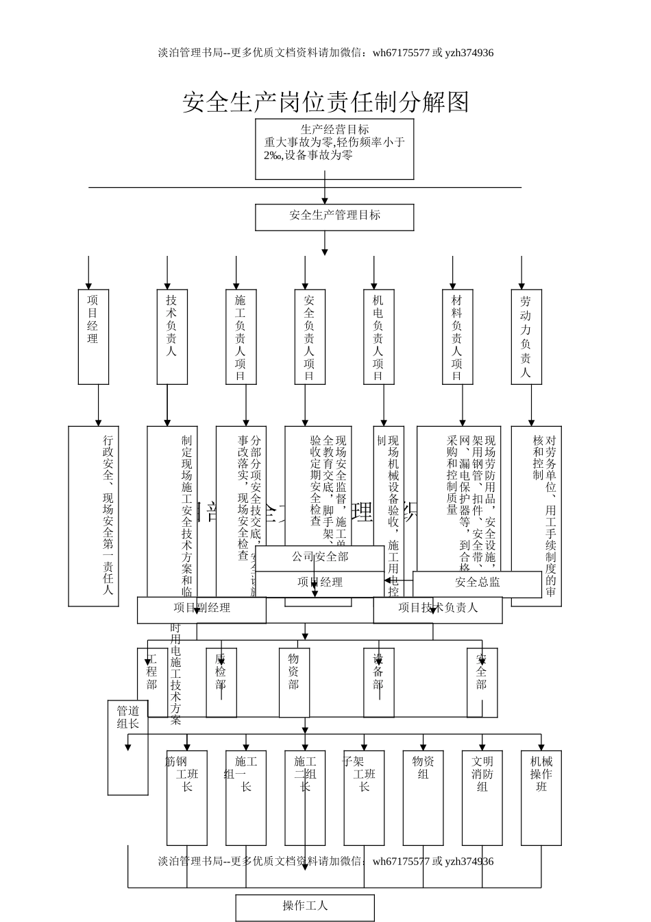 03.安全生产组织机构网络图.doc_第1页