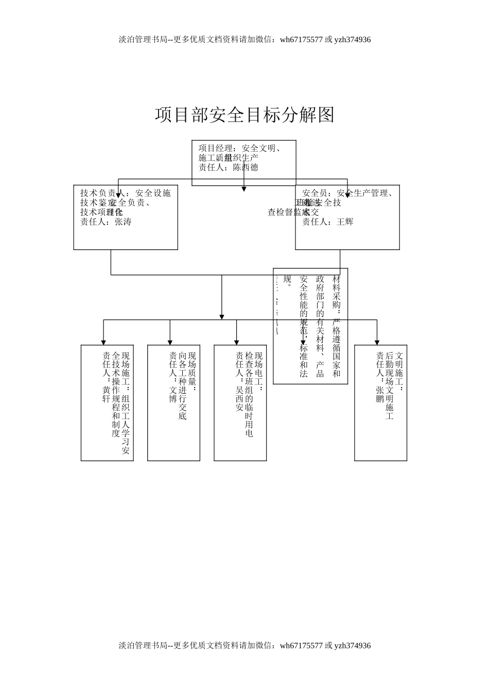 03.安全生产组织机构网络图.doc_第2页