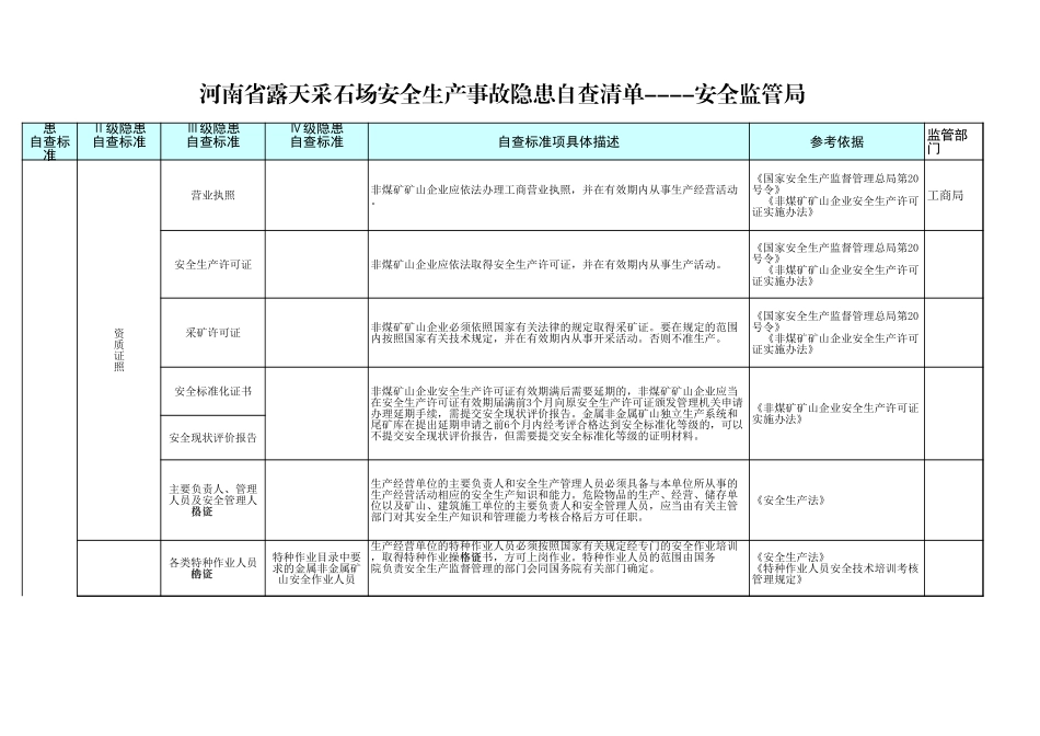 3 露天采石场.xls_第1页