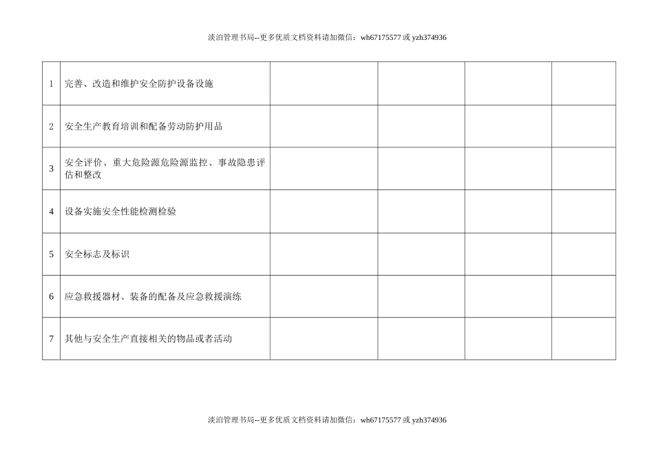 3.1-3安全生产费用投入计划表.doc_第3页