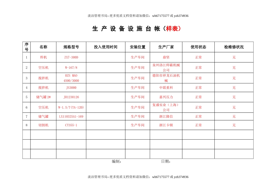 3.生产设备设施台帐.doc_第2页