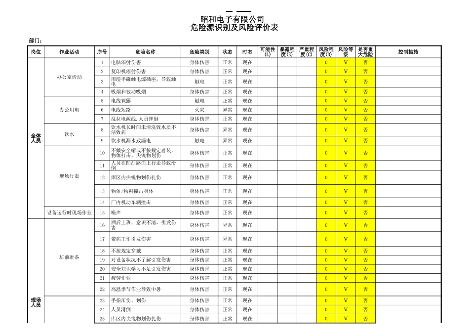 3.危险源识别与评估.xls_第1页