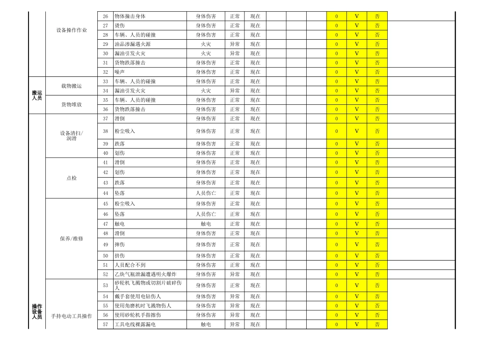 3.危险源识别与评估.xls_第2页