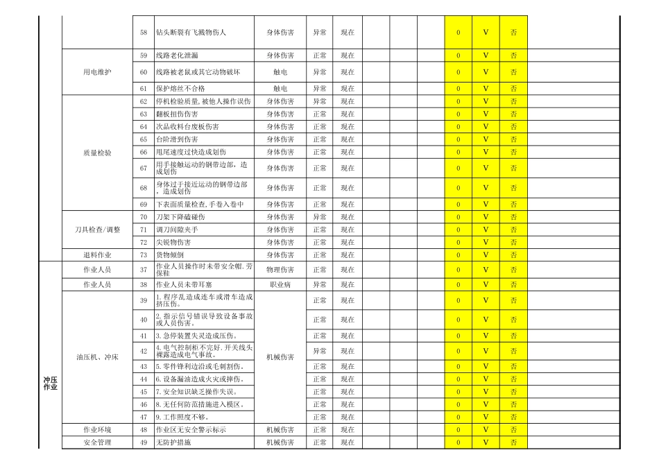 3.危险源识别与评估.xls_第3页