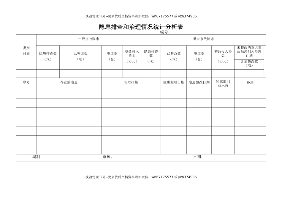3.隐患排查和治理情况统计分析表.doc_第1页