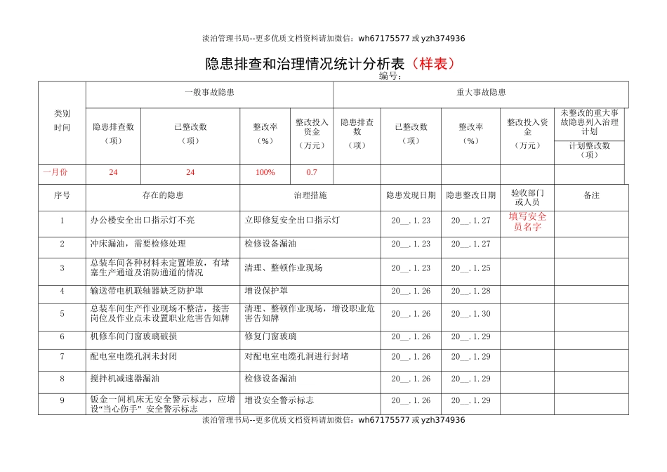 3.隐患排查和治理情况统计分析表.doc_第2页