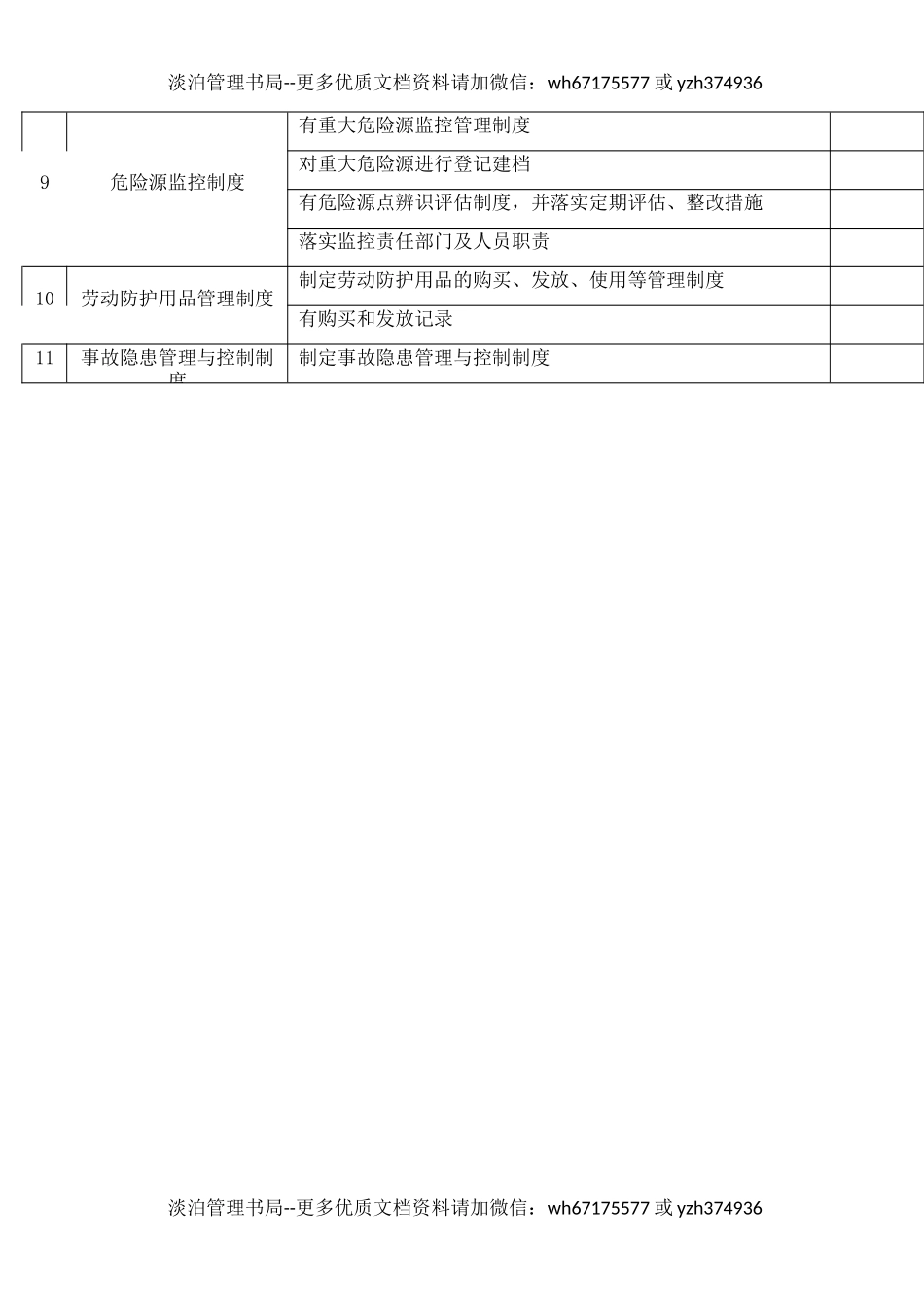 3安全生产规章制度检查表.docx_第2页