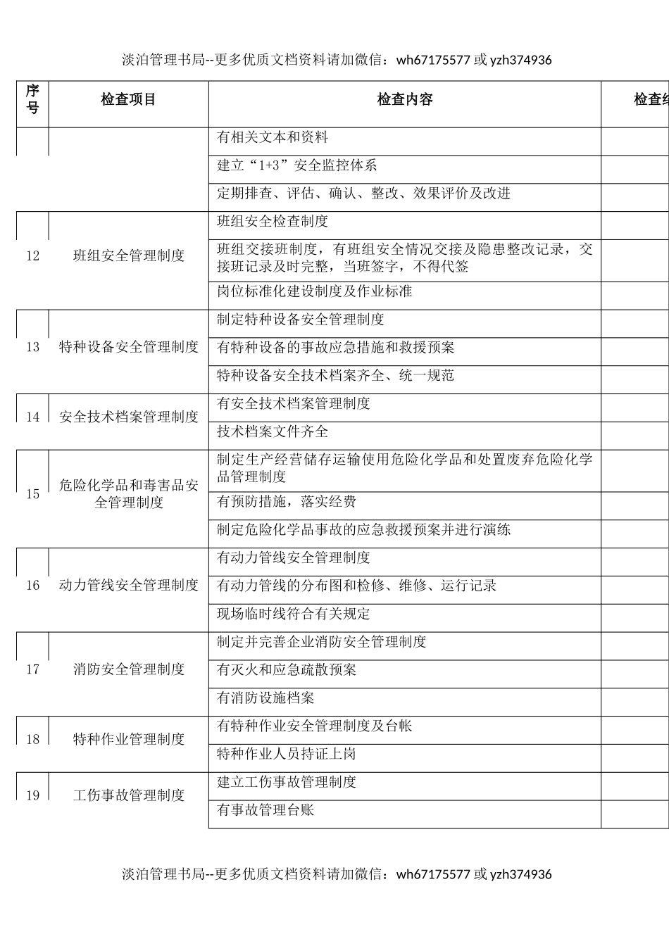 3安全生产规章制度检查表.docx_第3页