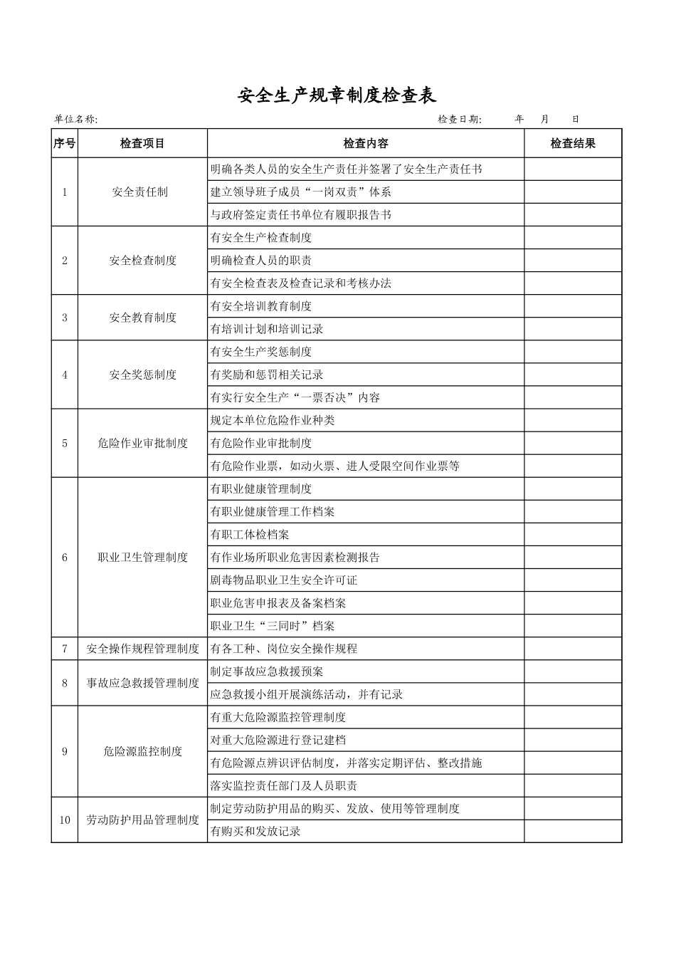 3安全生产规章制度检查表.xls_第1页