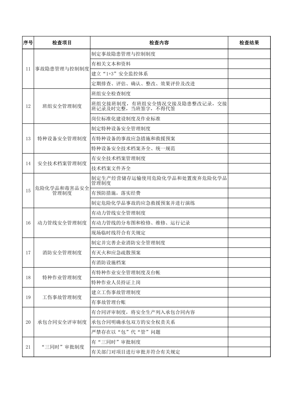 3安全生产规章制度检查表.xls_第2页