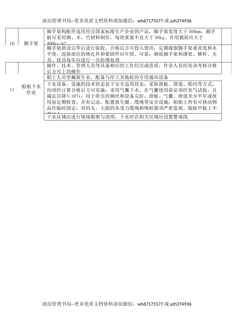 3船舶修造企业安全检查表.docx_第2页
