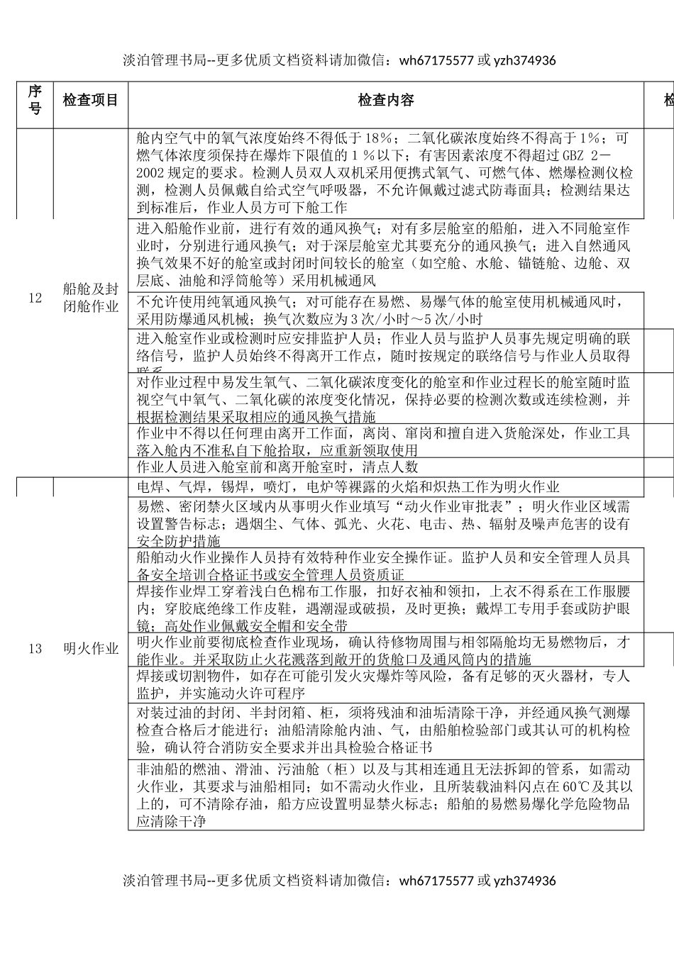 3船舶修造企业安全检查表.docx_第3页