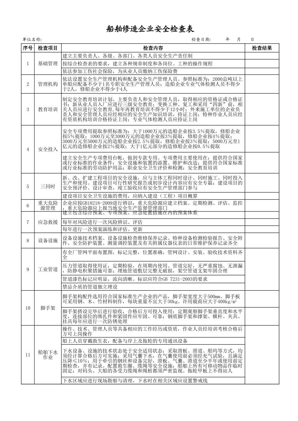 3船舶修造企业安全检查表.xls_第1页
