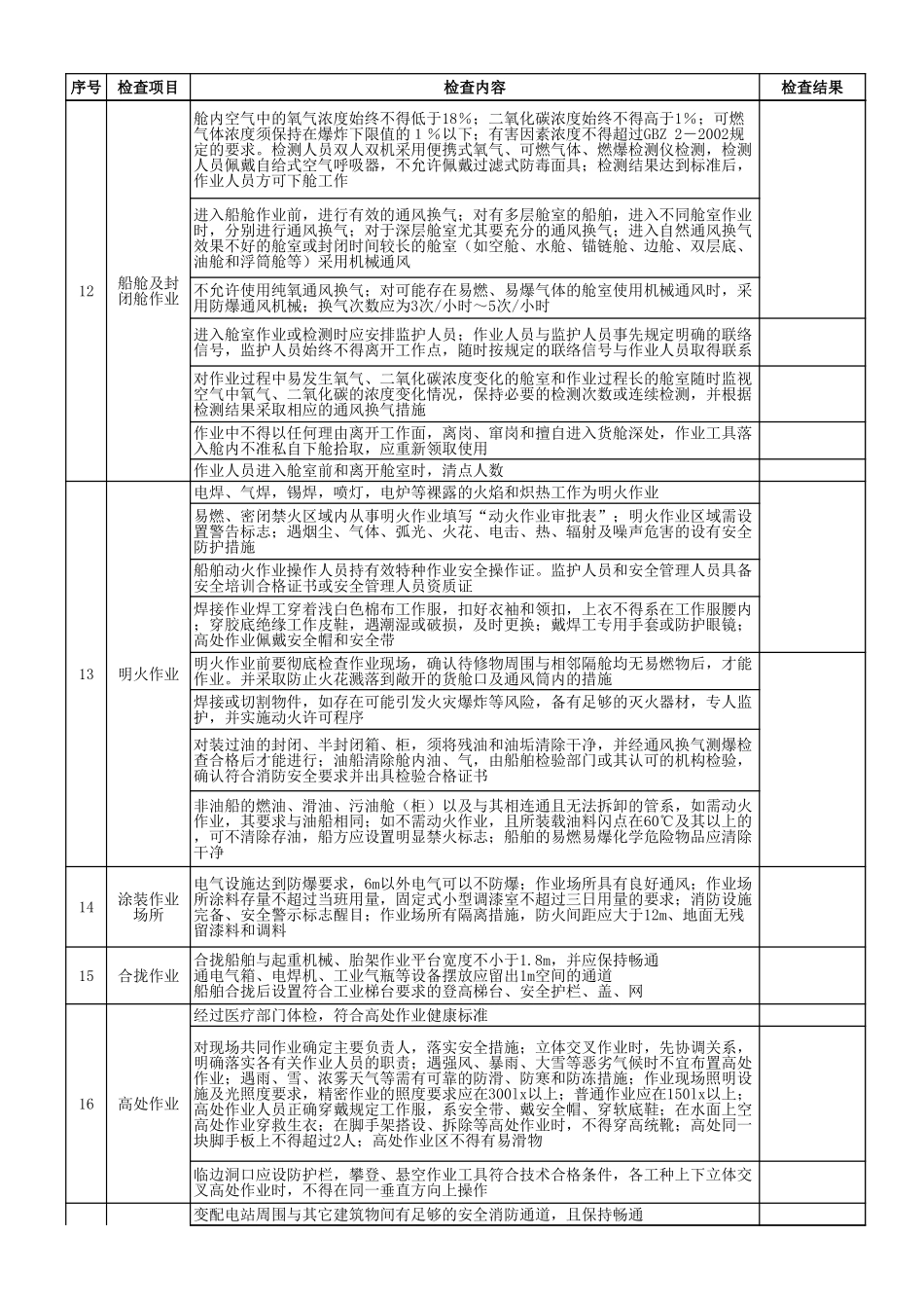 3船舶修造企业安全检查表.xls_第2页