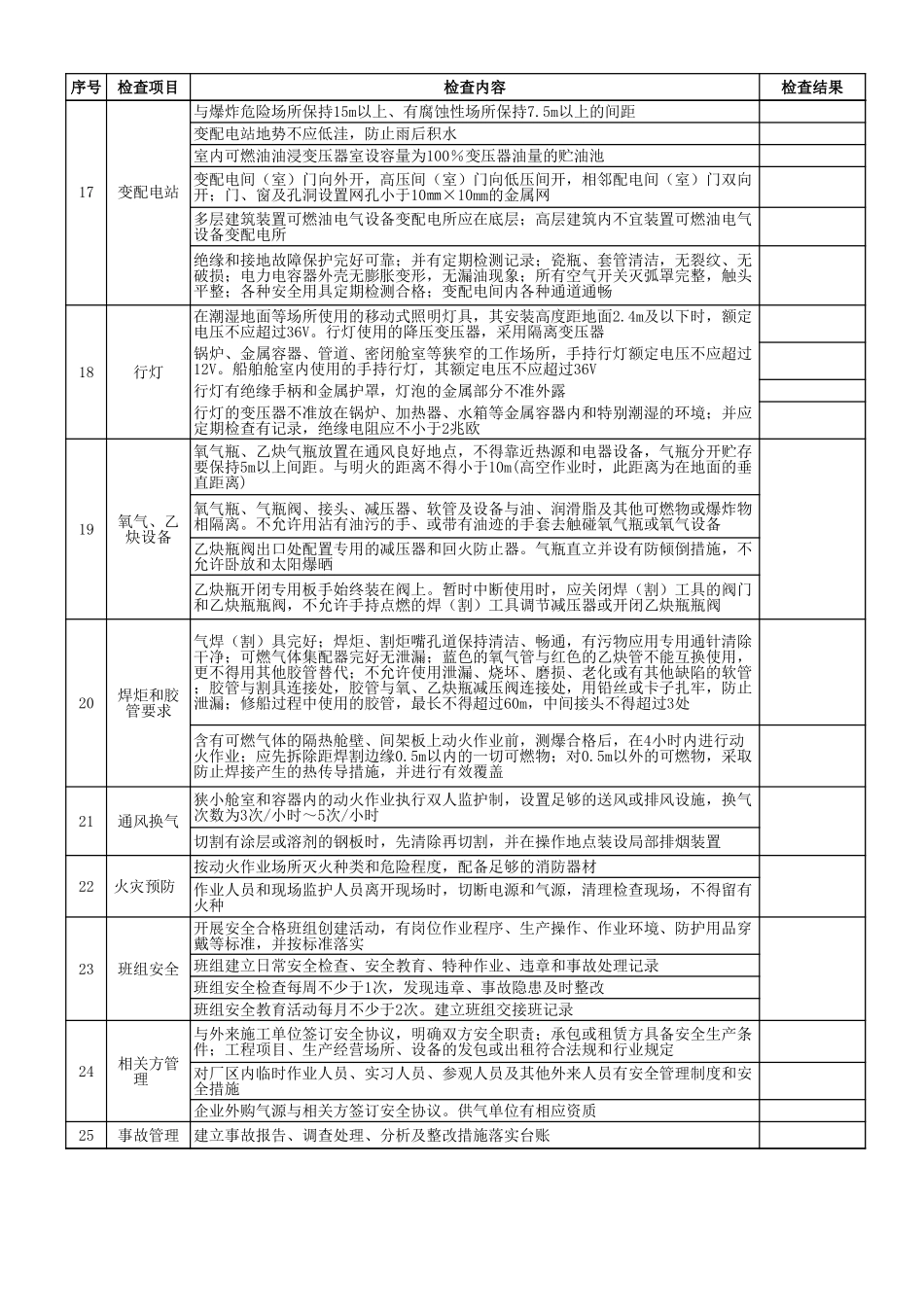 3船舶修造企业安全检查表.xls_第3页