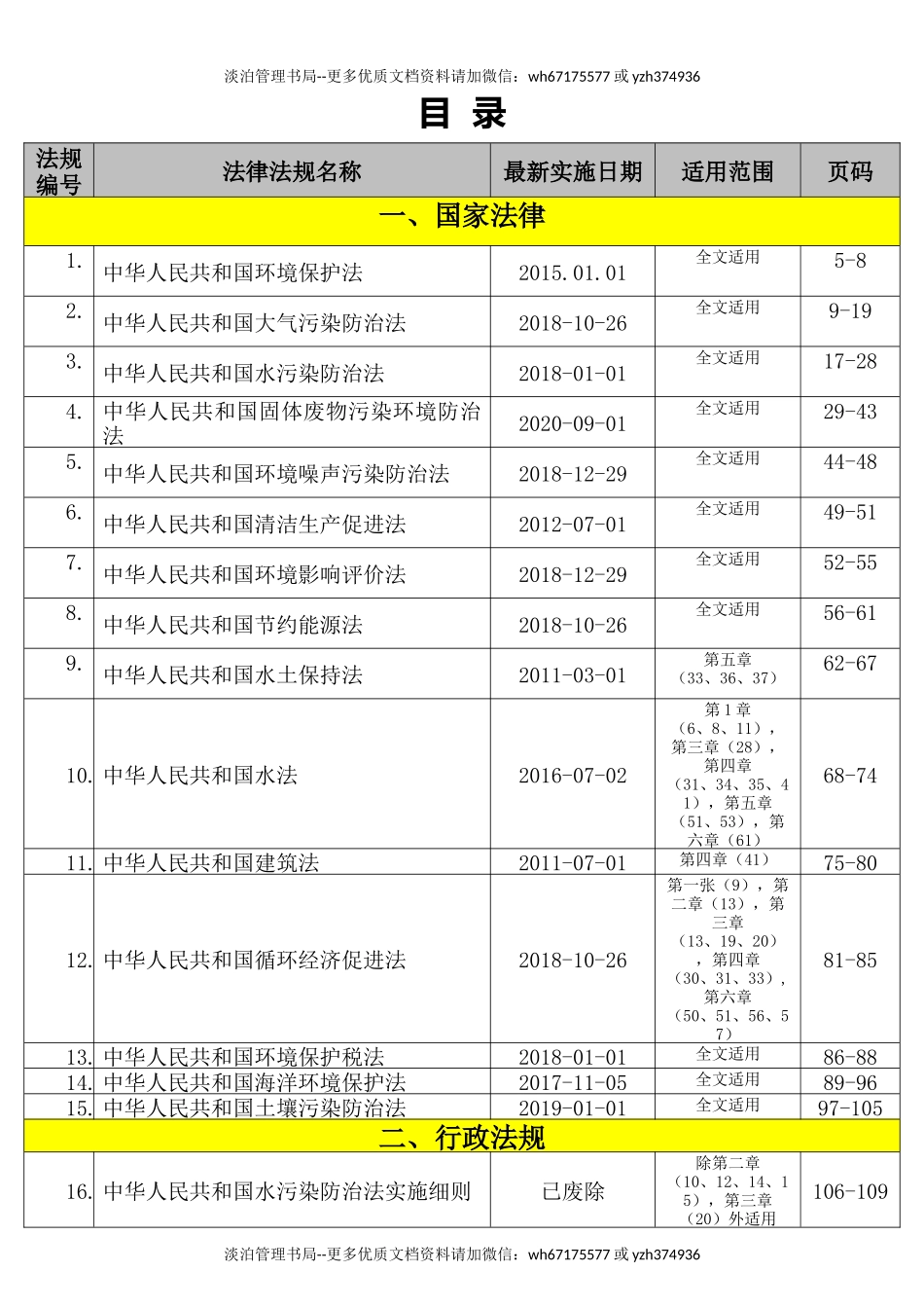 3-环境管理法律法规汇编（2024版）.docx_第2页