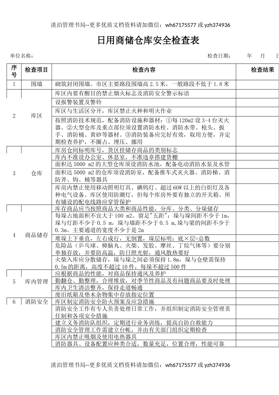 3日用商储仓库安全检查表.docx_第1页