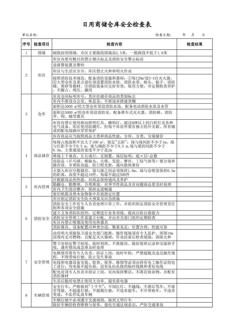 3日用商储仓库安全检查表.xls_第1页
