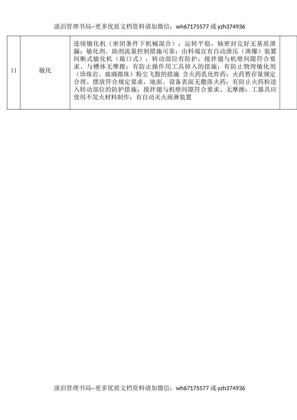 3乳化炸药（含粉状乳化炸药、火药乳化炸药）生产线安全检查表.docx_第2页