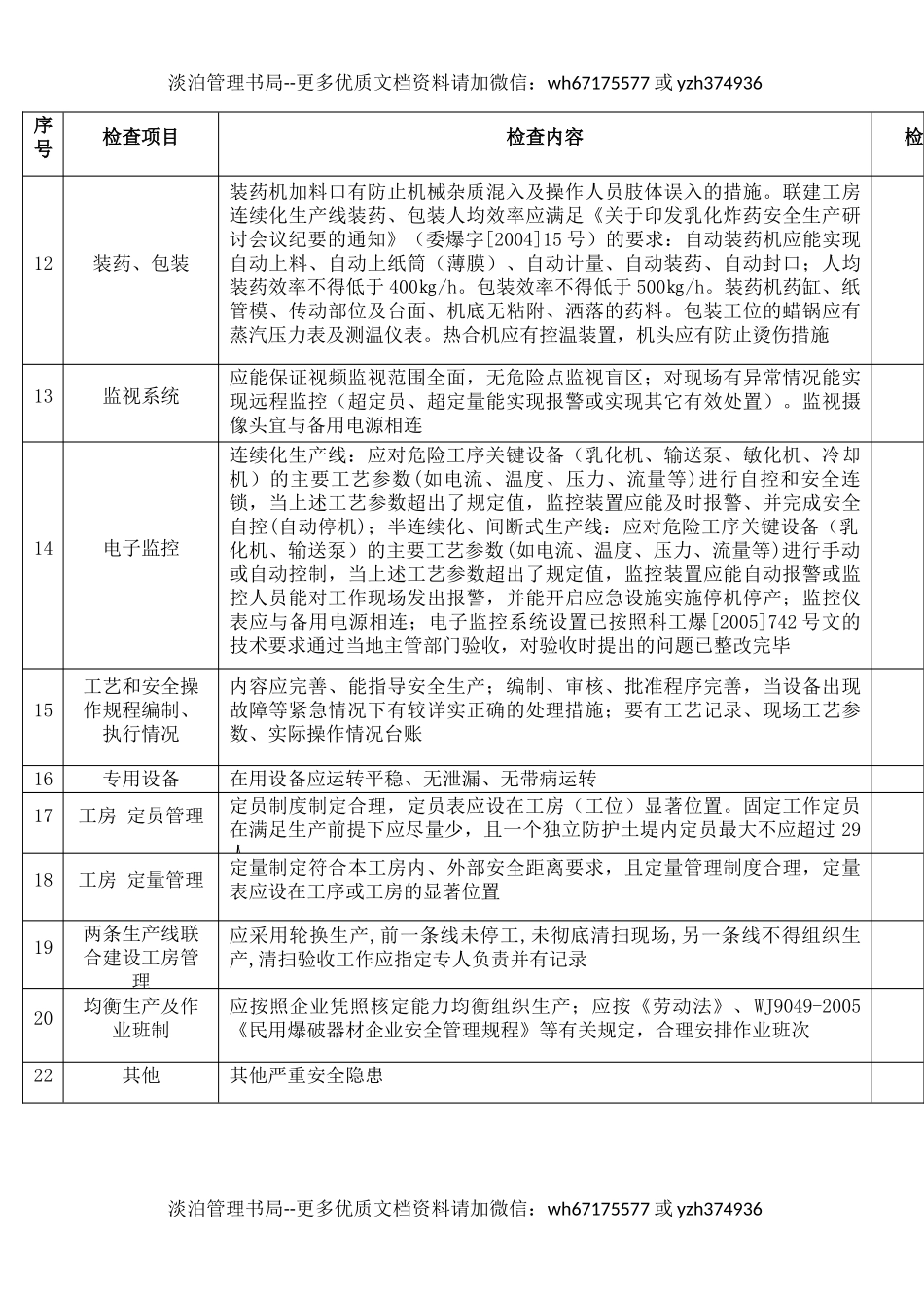 3乳化炸药（含粉状乳化炸药、火药乳化炸药）生产线安全检查表.docx_第3页