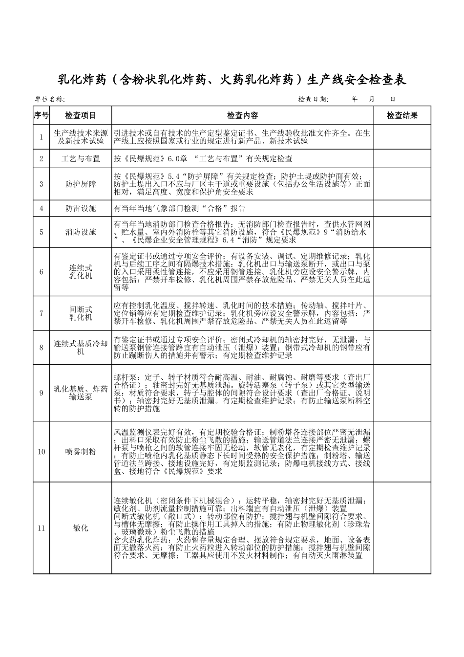 3乳化炸药（含粉状乳化炸药、火药乳化炸药）生产线安全检查表.xls_第1页