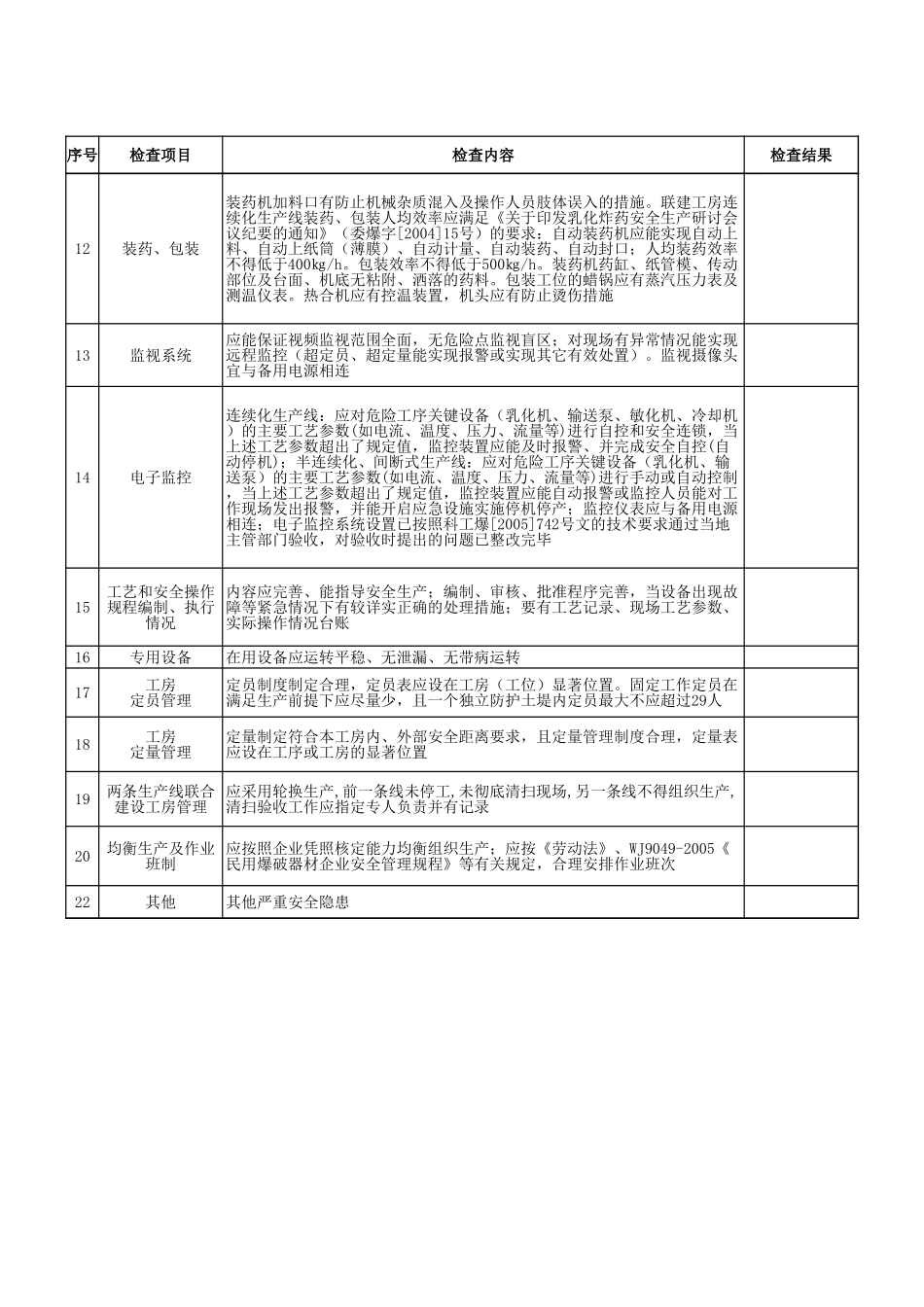 3乳化炸药（含粉状乳化炸药、火药乳化炸药）生产线安全检查表.xls_第2页