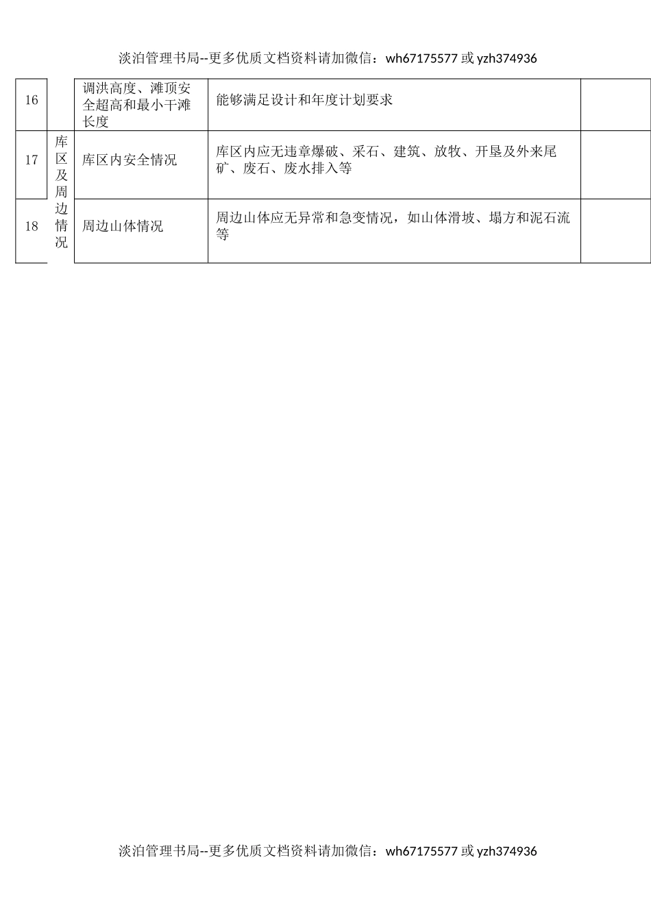 3尾矿库安全监督检查表.docx_第2页